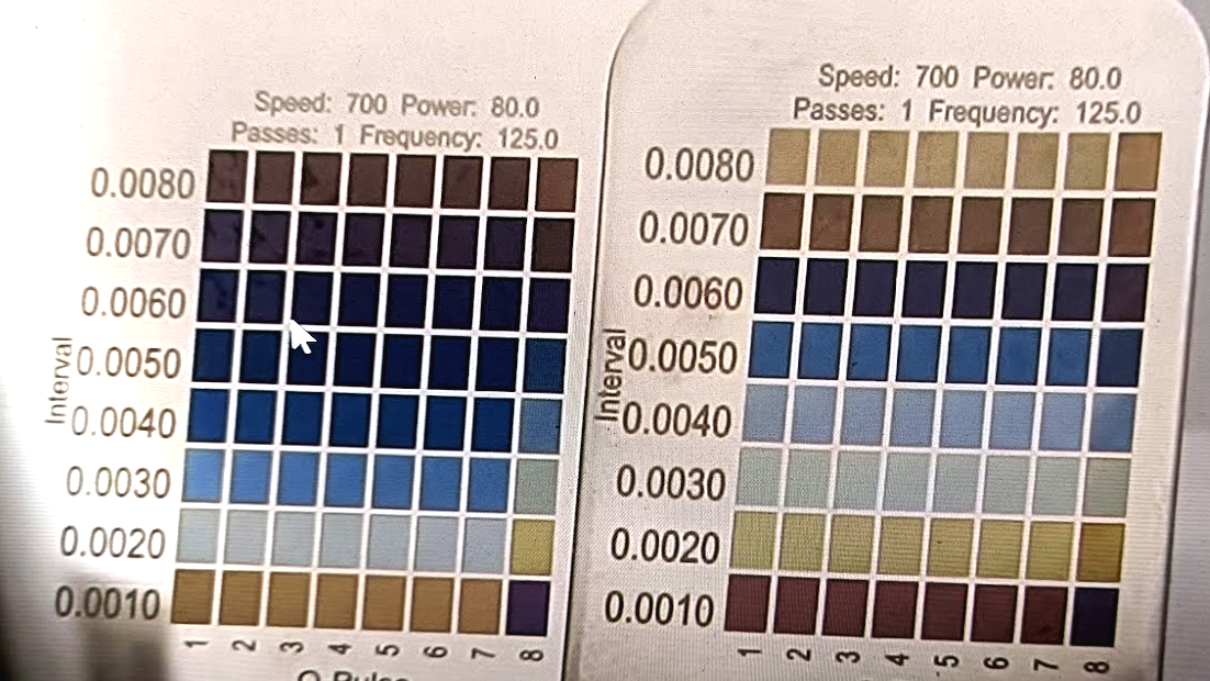 Hlavné výhody technológie MOPA